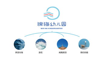 童夢(mèng)啟航 幼兒園品牌設(shè)計(jì)與策劃的全方位指南