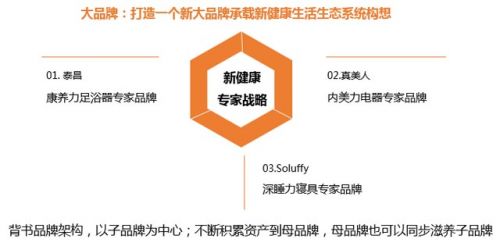 歐賽斯方法論 如何寫(xiě)出卓越的品牌策劃推廣方案