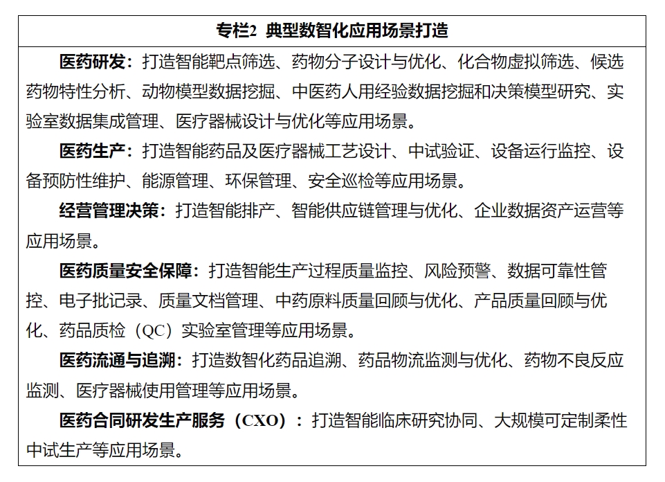 把握政策脈搏 共創醫藥數智未來——解讀七部門《醫藥工業數智化轉型實施方案》技術服務推廣新機遇